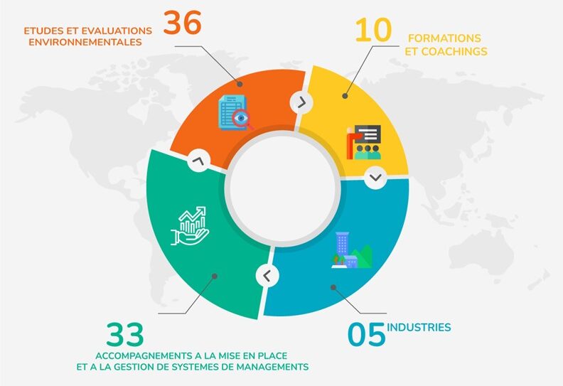 stat_globale